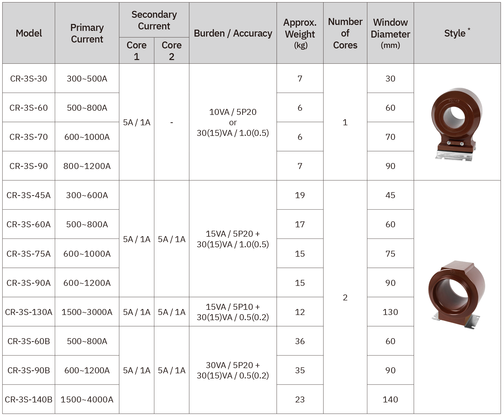 3kV MV Indoor Window-Type Epoxy-Cast Current Transformers (CR-3S Series) Selection Table 